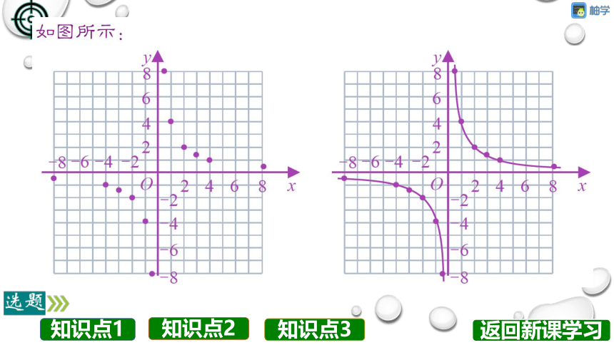 【分层教学方案】第42课时 反比例函数的图像与性质（第1课时）课件