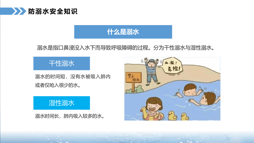 初中专题教育 防溺水安全教育课件（25张PPT）