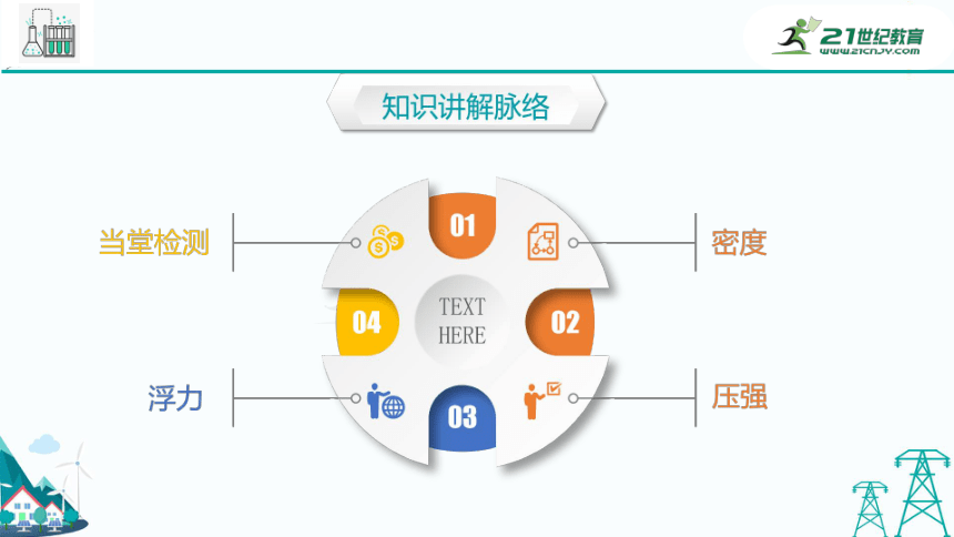 【精品专题课件】九年级上册物理第六章《压力与压强》全章复习与巩固 （53张PPT）