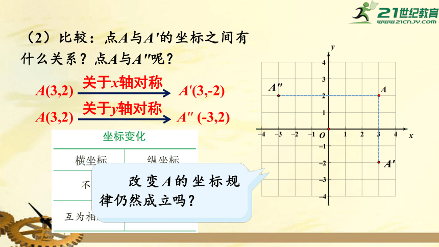 3.3 轴对称和平移的坐标表示（ 第1课时） 轴对称的坐标表示  课件（共24张PPT）