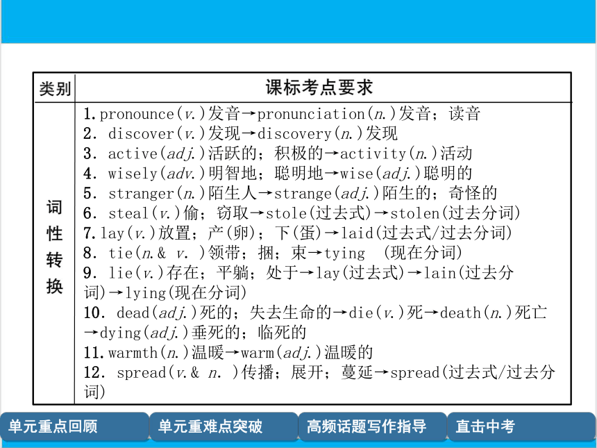 【中考英语】人教版九年级全册 Units 1-2 复习课件