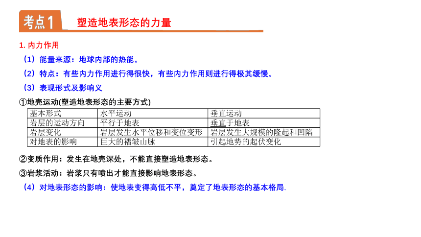 【地理核心素养】第二章 地表形态的塑造-高二地理期中期末知识点复习串讲课件（人教版2019选择性必修1）(共39张PPT)