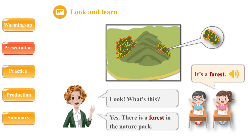 Unit 6 In a nature park A Let’s learn课件(共29张PPT)