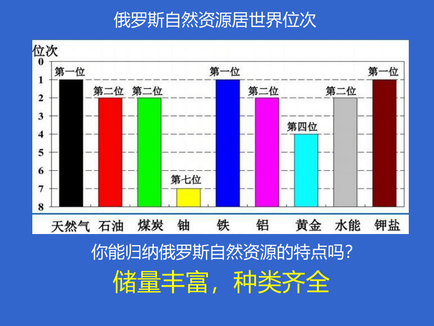 7.4 俄罗斯 课件(共25张PPT)人教版地理七年级下册