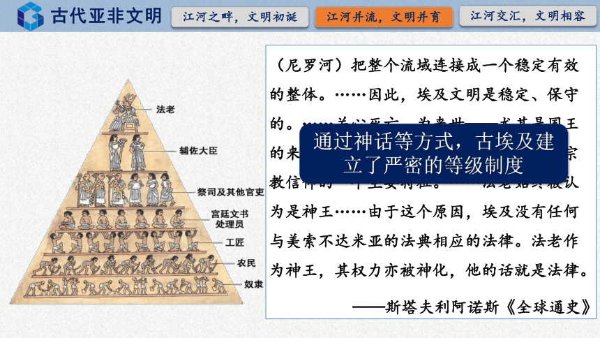 第一单元 古代亚非文明  单元复习课件  统编版九年级历史上册