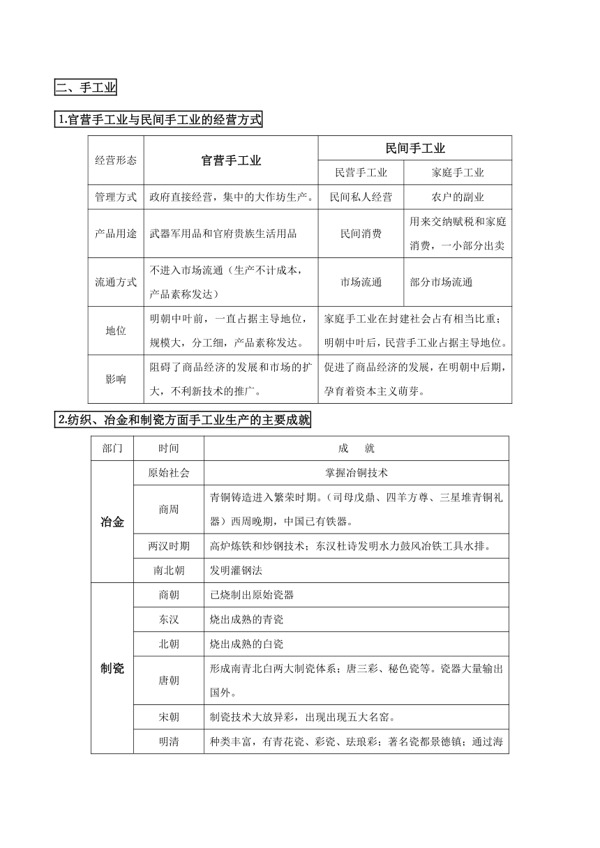 专题二 古代中国的经济   高考历史二轮考点汇总