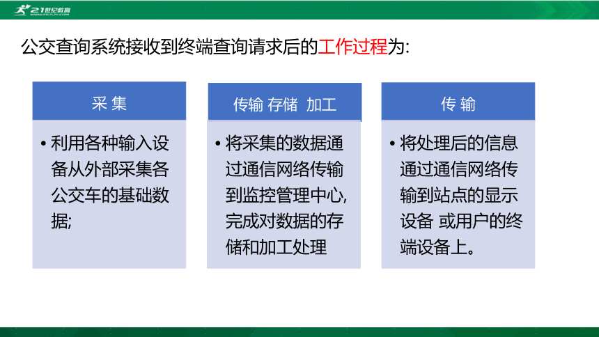 华师大必修2 第一章第二节 信息系统 课件