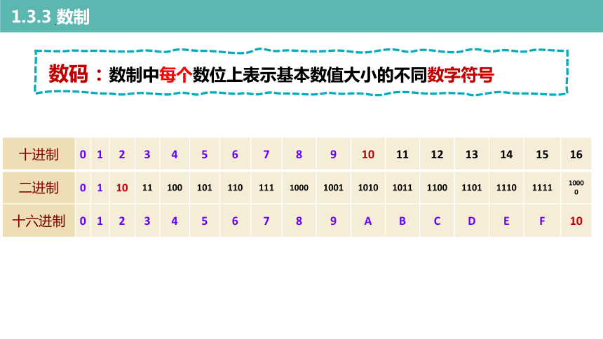 1.3数据采集与编码 (一）课件（共23张PPT）-2022—2023学年高中信息技术浙教版（2019）必修1