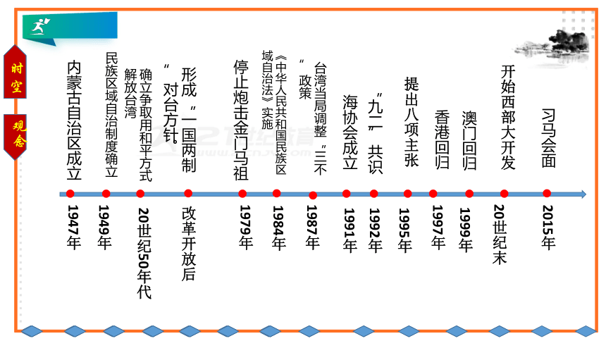 第四单元 民族团结与祖国统一  单元复习课件