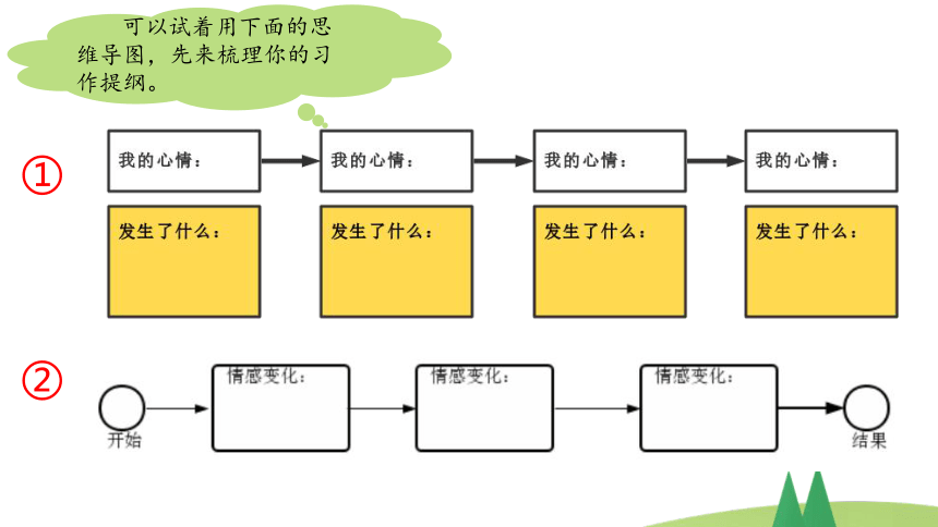 六下第三单元习作：《让真情自然流露》课件(共16张PPT)