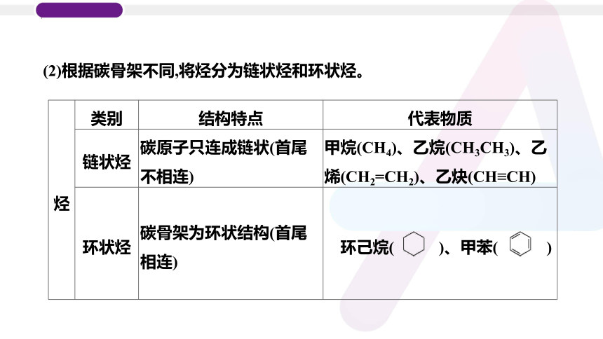 2023年普通高中化学学业水平考试学考复习——专题16　认识有机化合物（19张ppt）