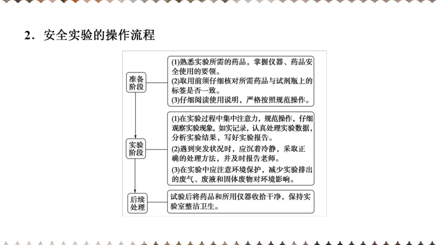 高中化学苏教版2019必修一 2.1.1 实验安全与基本规范　物质的分离提纯  课件（56张PPT）