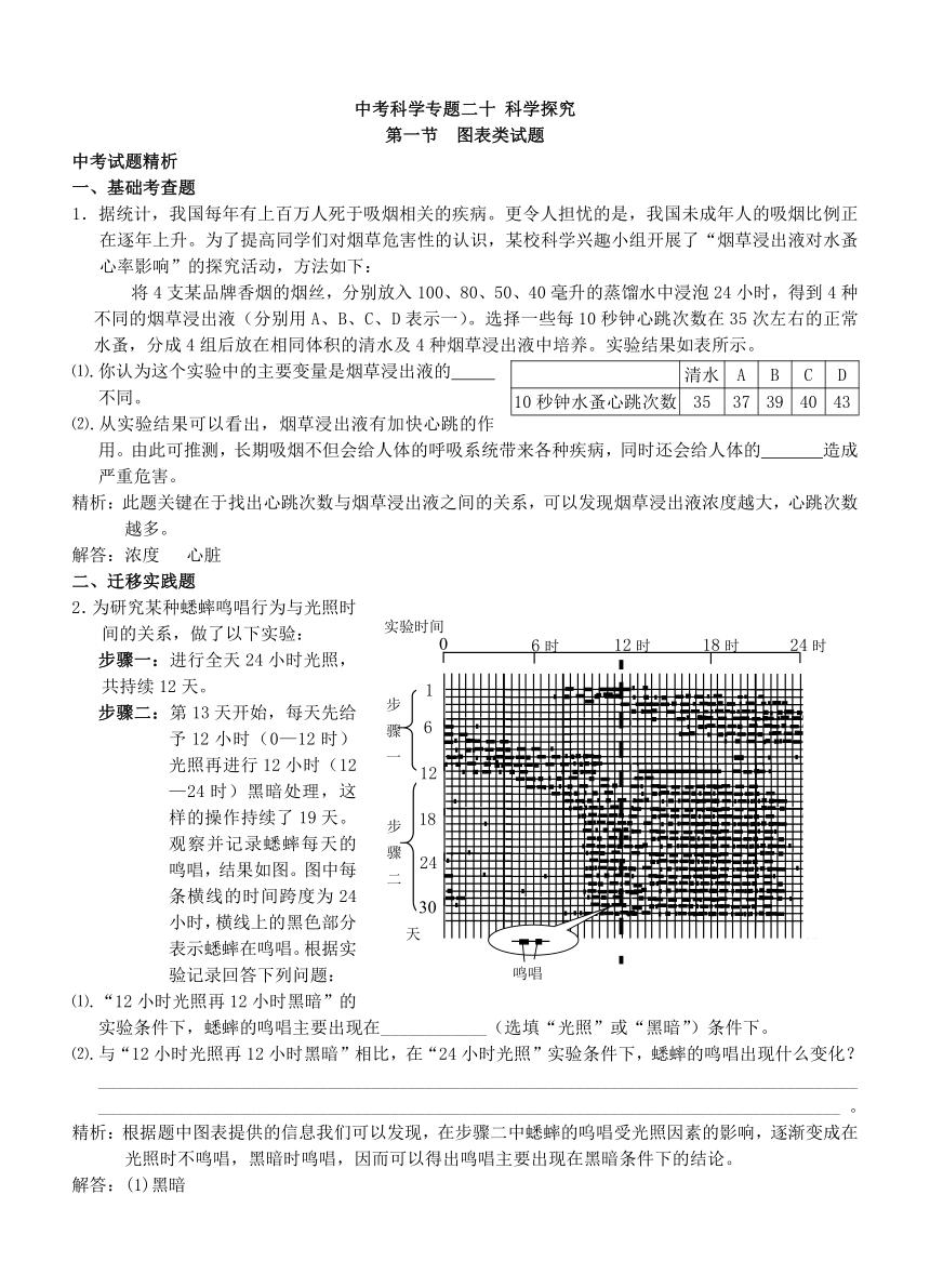 2021年中考科学专题20科学探究、新增题库【真题精析+基础考查+探究创新】（含答案）