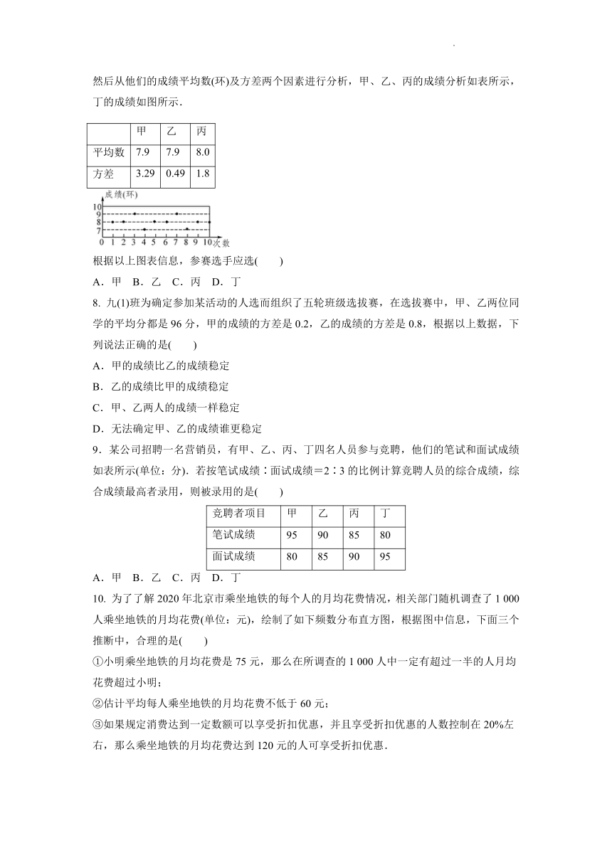 2021-2022学年华东师大版九年级数学下册第28章样本与总体 单元复习训练卷（word版含答案）