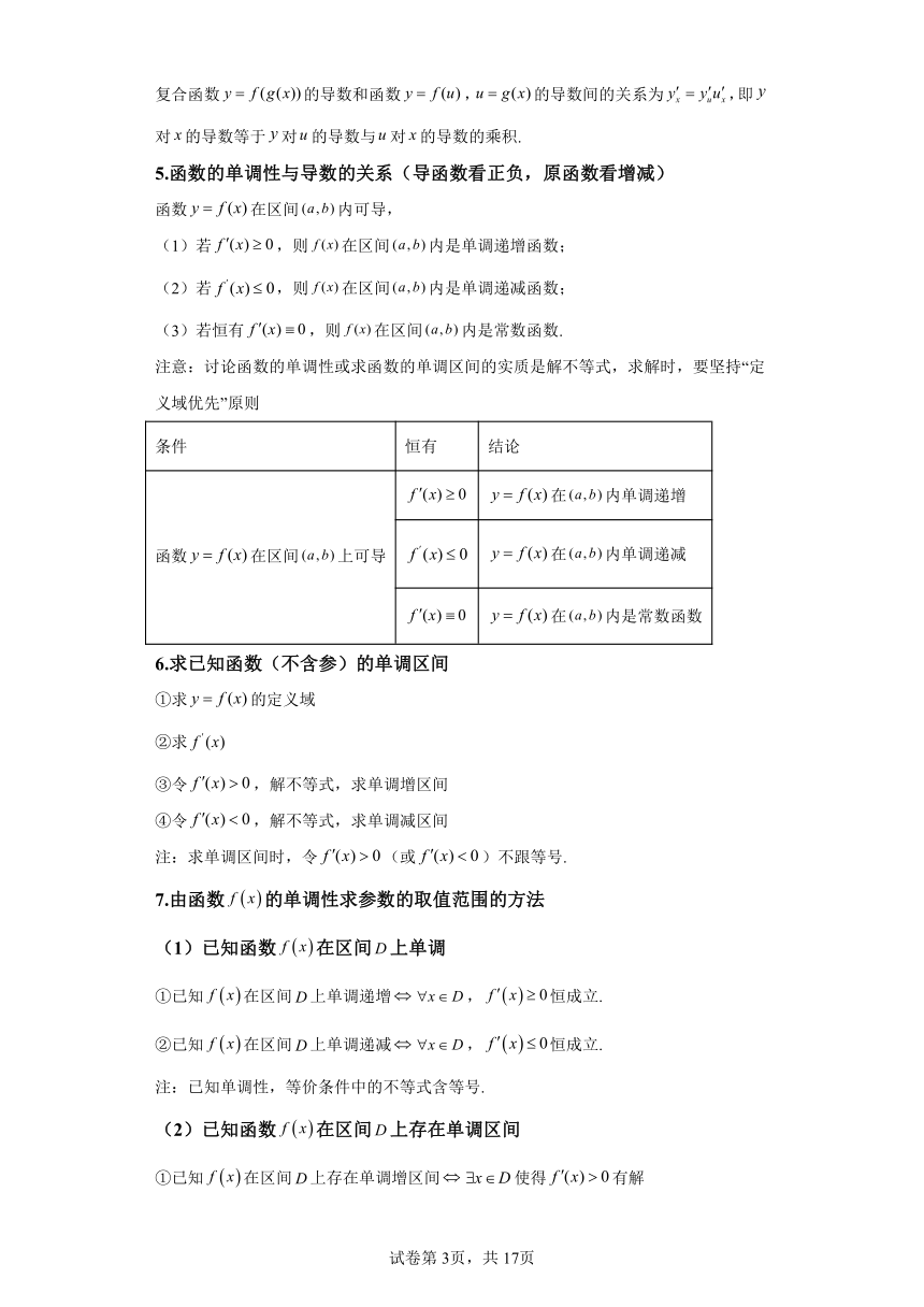 第五章一元函数的导数及其应用 知识归纳题型突破（含解析） 高中数学人教A版（2019）选择性必修第二册