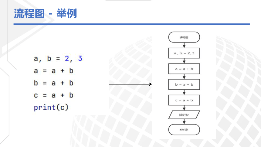 粤教版（2019）4.2Python程序设计-运用顺序结构描述问题求解过程 课件