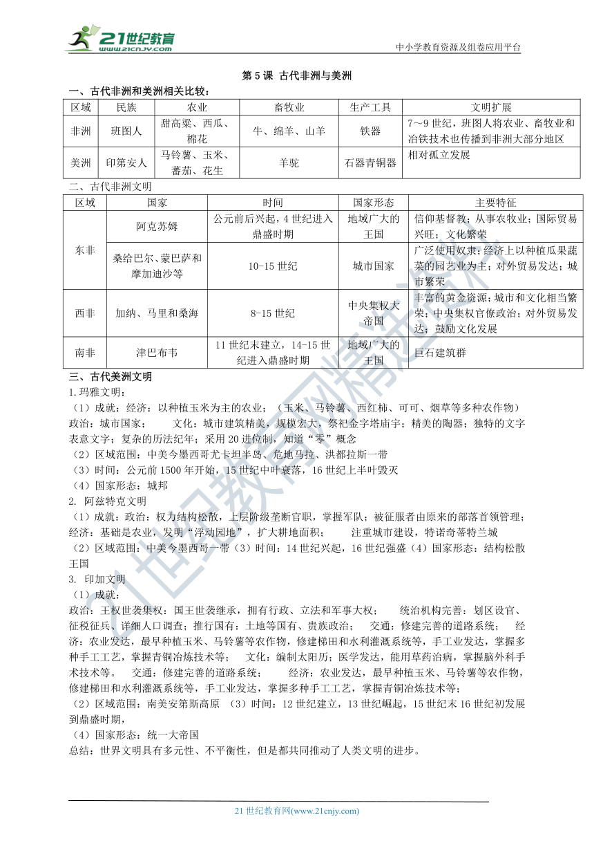 第5课 古代非洲与美洲 知识单提纲 —2022高中统编历史一轮复习提纲