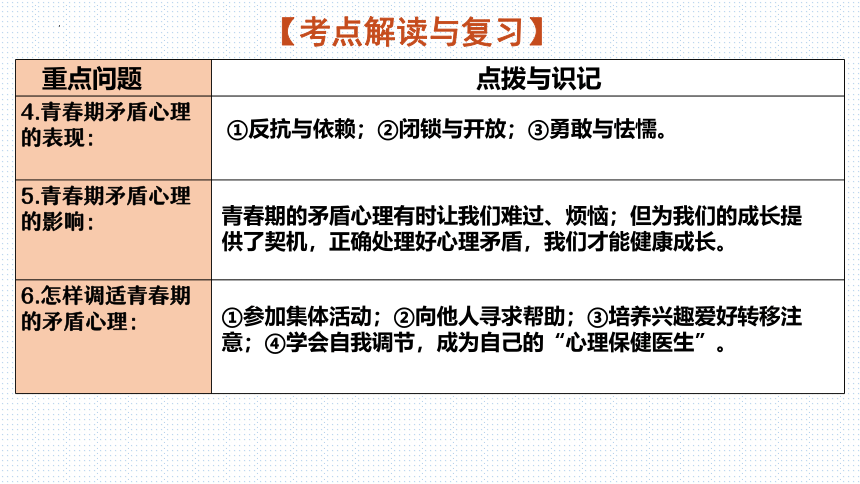 板块1：生命健康与安全教育(共60张PPT)-2024年中考道德与法治二轮专题复习实用课件（全国通用）