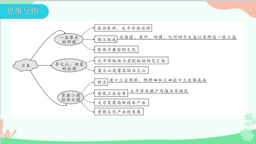 粤教版地理七年级下册 第七章  第五节  日本 习题课件(共34张PPT)