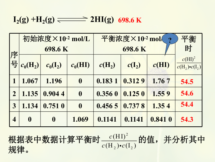 2023化学苏教版选择性必修一  2.2.3 化学平衡常数 课件（共28张ppt）