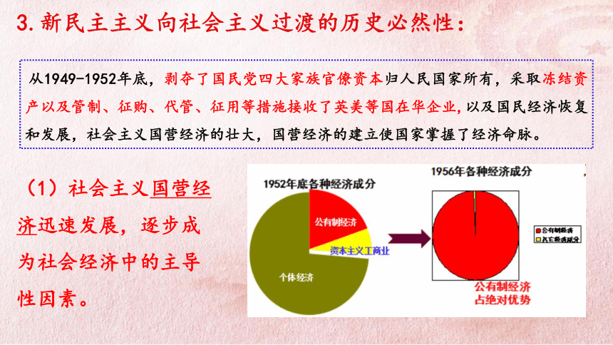 高中思想政治统编版（部编版）必修1 2.2 社会主义制度在中国的确立 课件（35张PPT+2个内嵌视频）