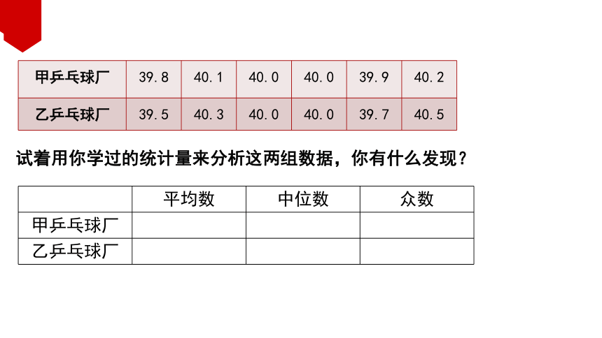 人教版数学八年级下册20.2 数据的波动程度 课件（15张PPT）