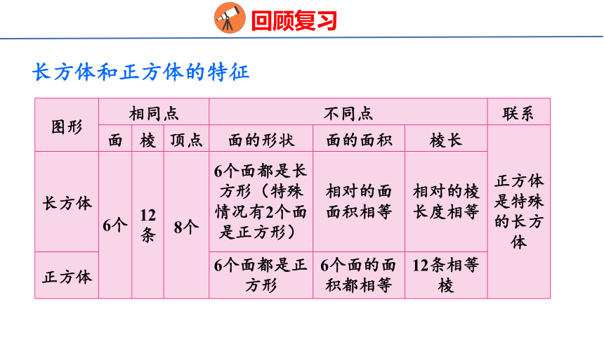 (2023春)人教版五年级数学下册 整理和复习（课件）(共22张PPT)