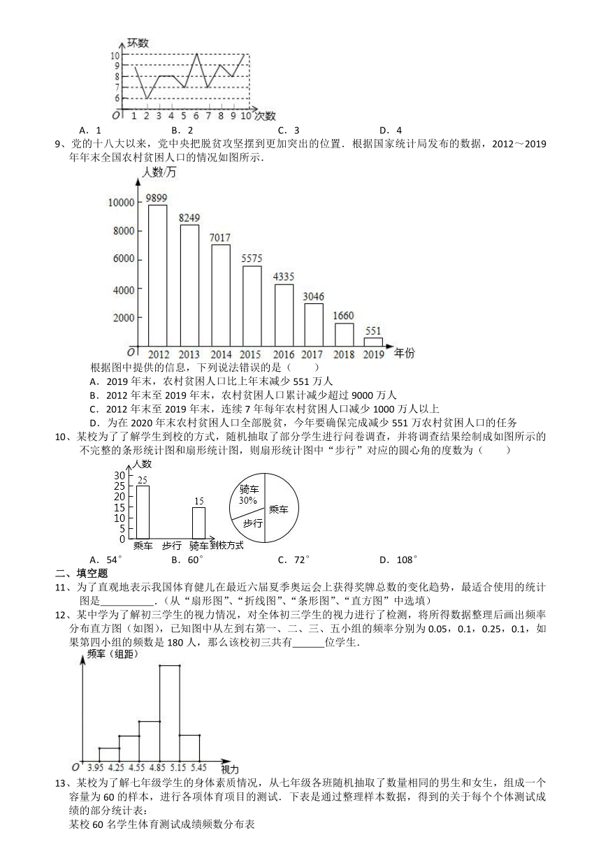 第8章统计和概率的简单应用8.1-8.3阶段-苏科版九年级数学下册培优训练（Word版 含答案）