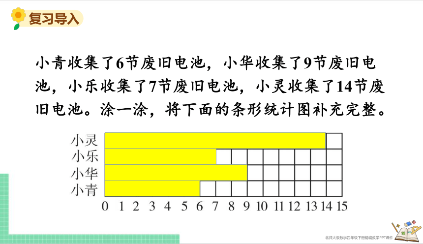 小学数学北师大版四年级下6.2 栽蒜苗（一） 课件（共25张PPT）