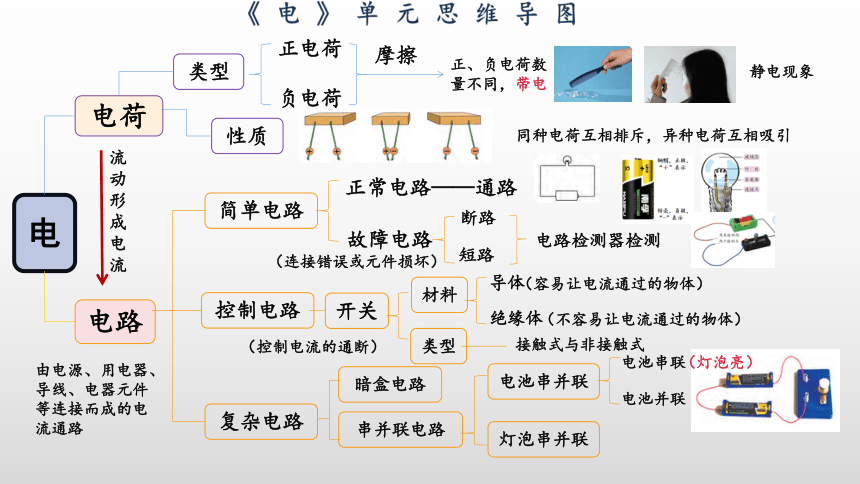 教科版（2017秋）小升初科学《电路》《磁铁》《能量》专题复习 课件（25张PPT）