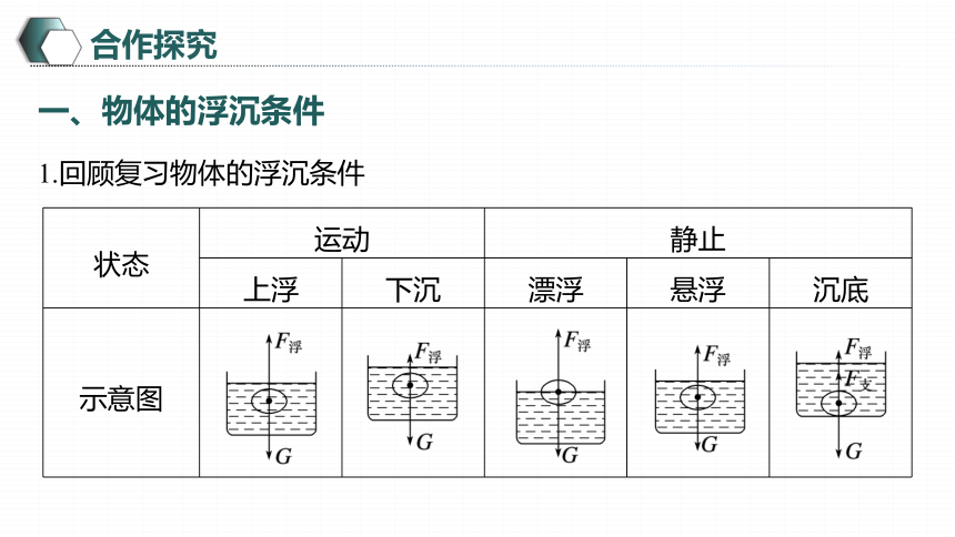 10.3 第2课时　物体浮沉条件的应用 课件(共26张PPT) 2023-2024学年物理人教版八年级下册