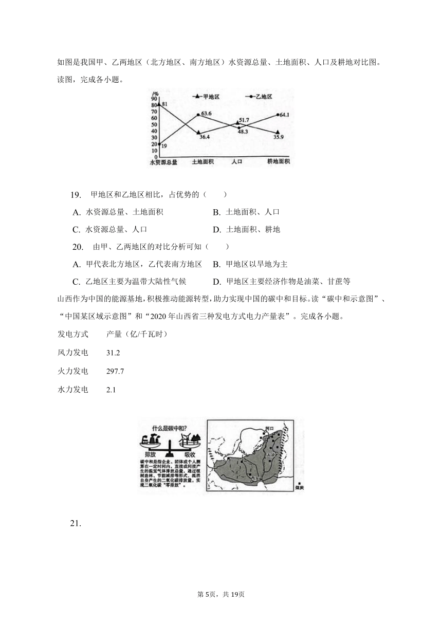 2023年山东省济宁市任城区中考地理一模试卷（含解析）