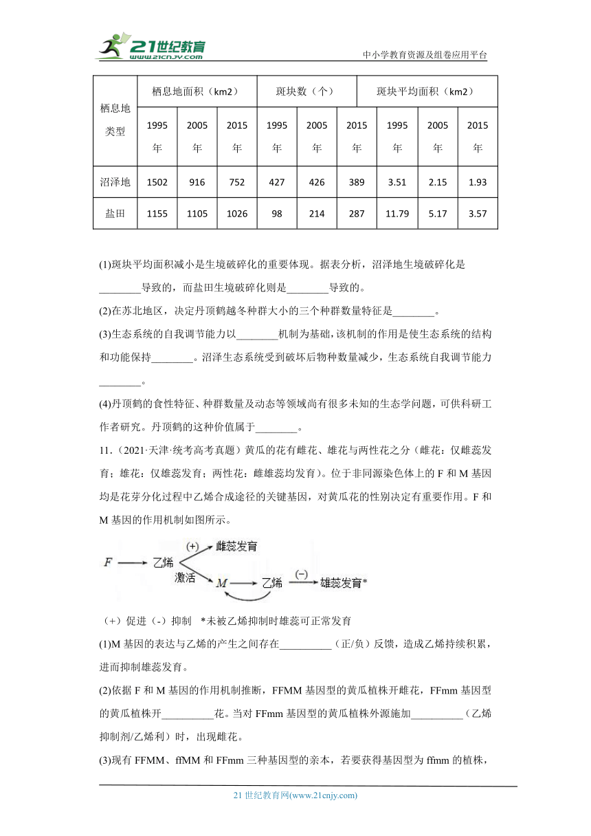 五年2018-2022高考生物真题按知识点分类汇编81生物与环境-生态系统的自我调节能力（含解析）