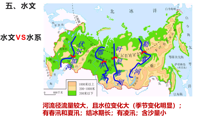 2023届高三区域地理二轮复习课件之北亚——俄罗斯 (共25张PPT)