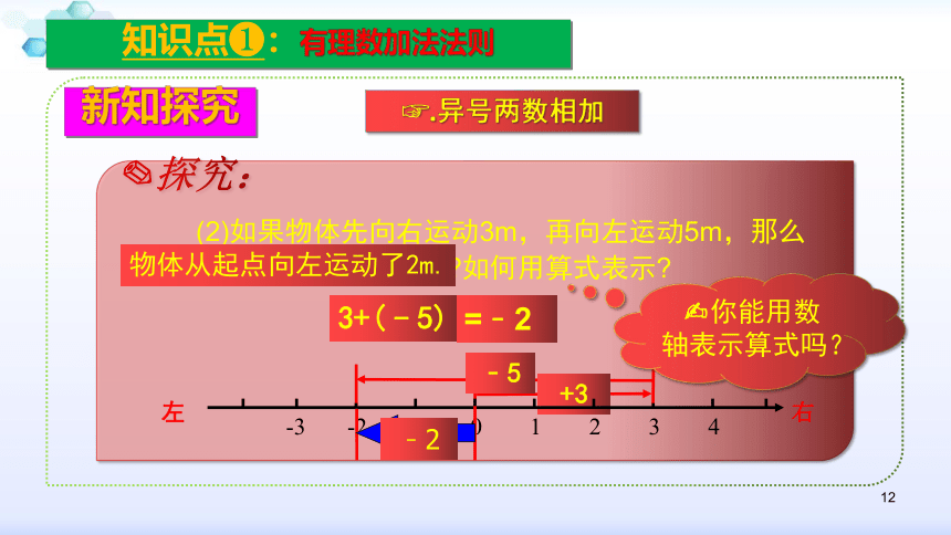 2021-2022学年人教版七年级数学上册1.3.1 有理数的加法课件（32张）