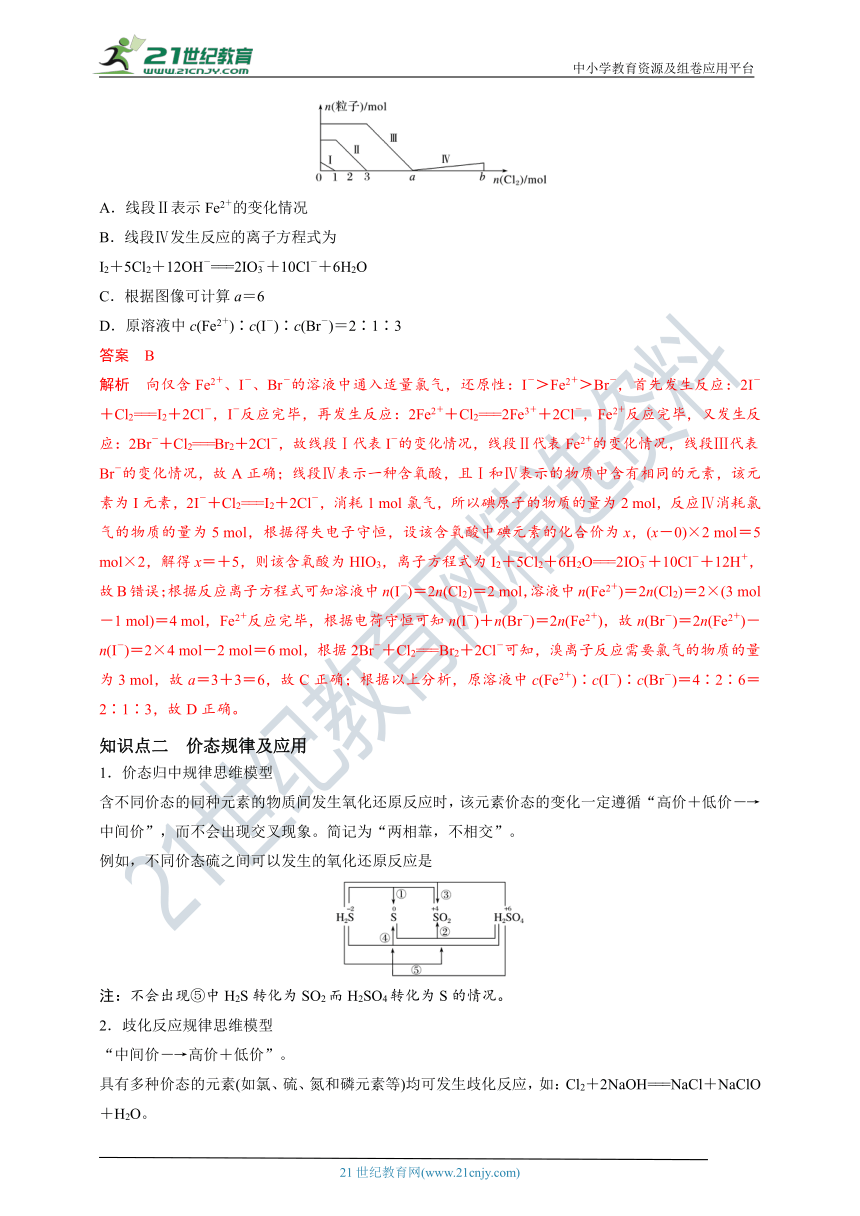 【备考2022】高考化学一轮复习第6讲氧化还原反应考点二氧化还原反应的规律（解析版）