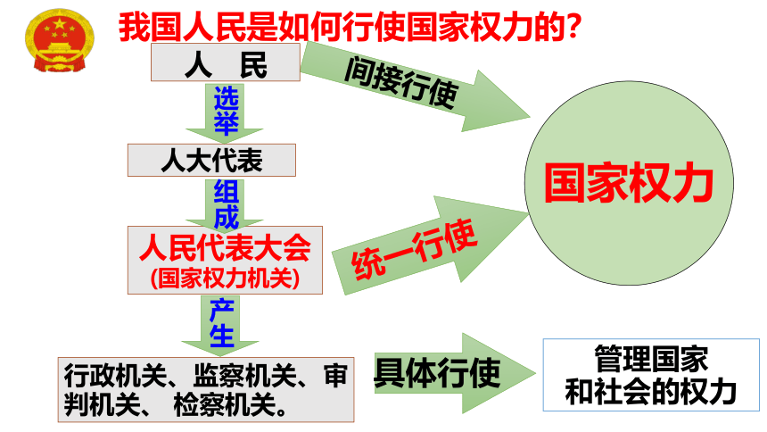 6.1 国家权力机关 课件(共29张PPT) -2023-2024学年统编版道德与法治八年级下册