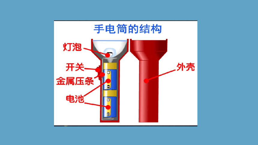 湘科版（2017秋）6.2 手电筒的发明-课件（24张ppt）