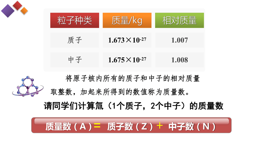 高中化学苏教版（2019）必修第一册  专题二 研究物质的基本方法-人类对原子结构的认识-教学课件1（34张ppt）