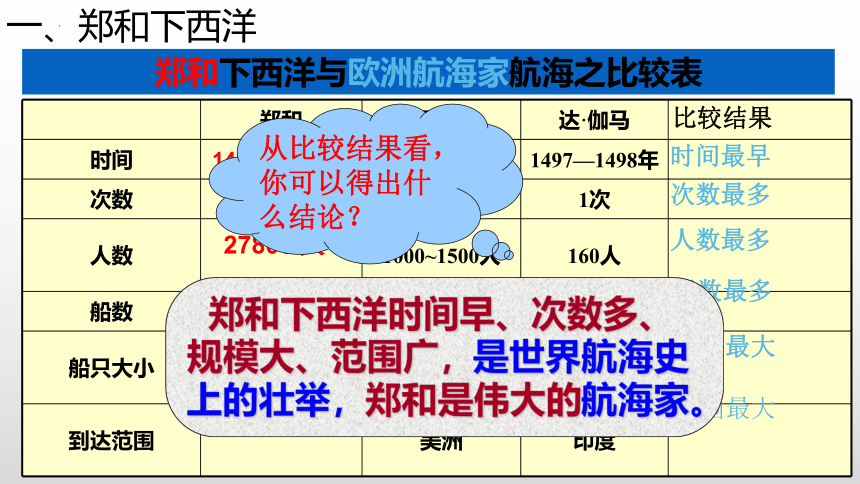 第15课 明朝的对外关系课件(共22张PPT)