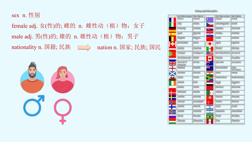 Wecome Unit  Words and Expressions 单词讲解课件（新人教版必修一）