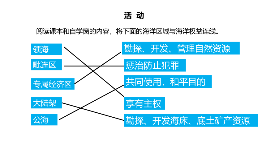 4.3海洋权益与海洋发展战略  课件（共28张PPT）