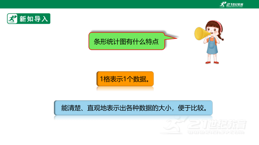 （2022秋季新教材）人教版小学数学四年级上册7.2《条形统计图（2）》课件（共26张PPT）