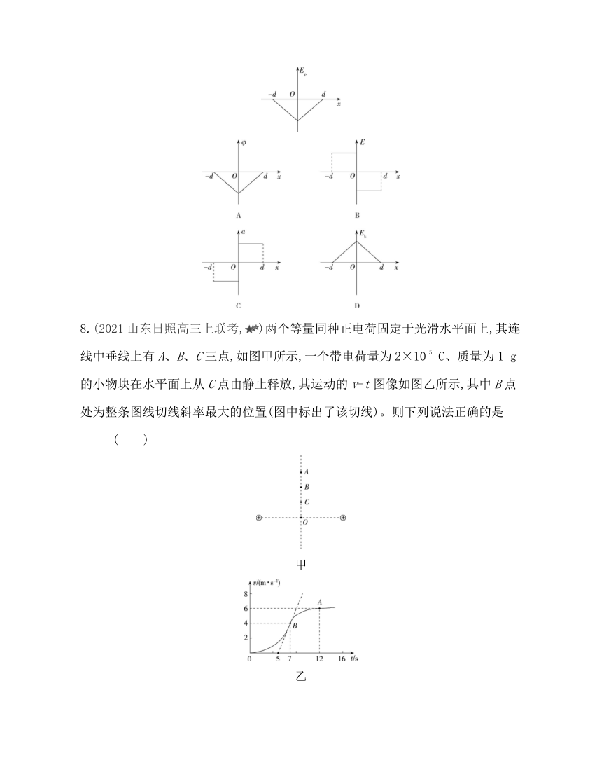 第一章专题强化练２ 静电场中的图像问题练习（Word版含解析）