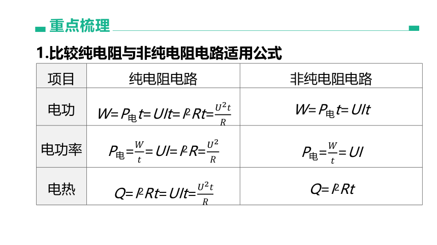 2022年浙江省中考科学一轮复习 第28课时　电功和电功率（课件 61张PPT）