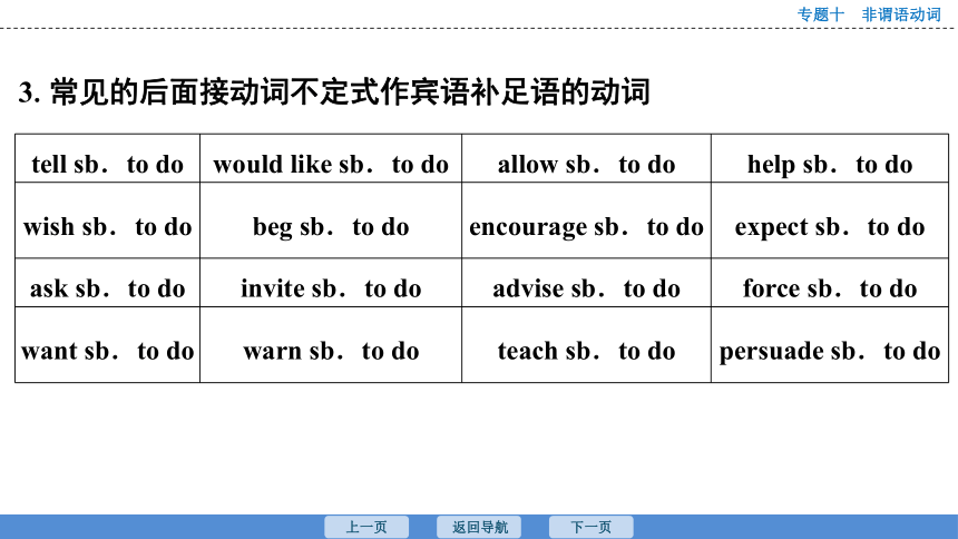2023年广东中考英语复习--专题10  非谓语动词 课件（40张）
