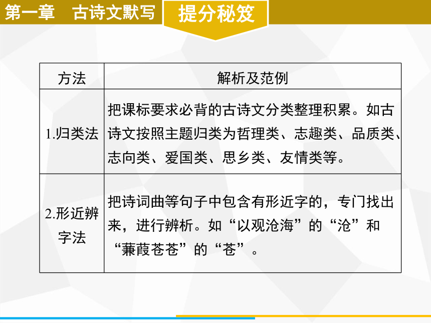 2021年广东省中考语文复习：第一部分 第一章　古诗文默写（幻灯片27张）