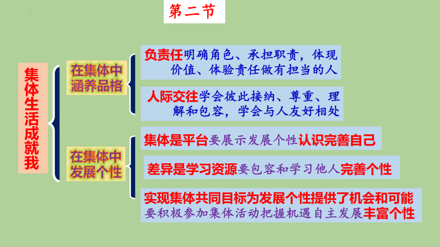 第六课 “我”和“我们”复习课件(共19张PPT)