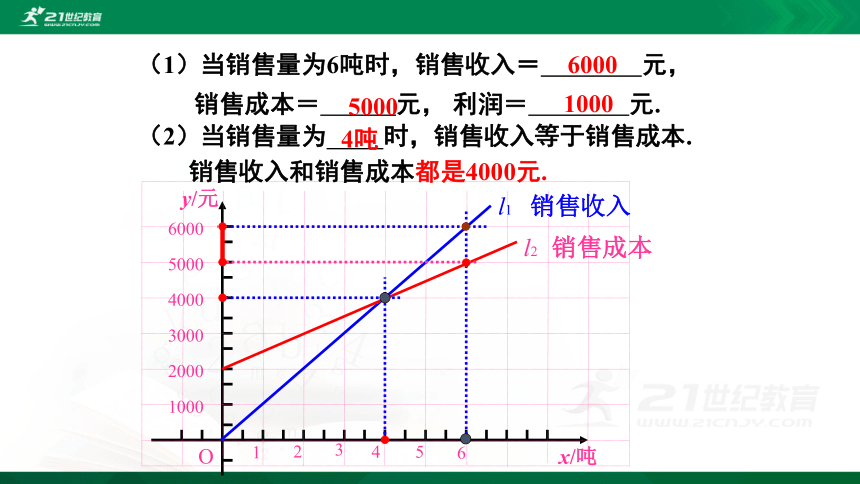 4.4.3一次函数的应用（3）   课件（共28张PPT）