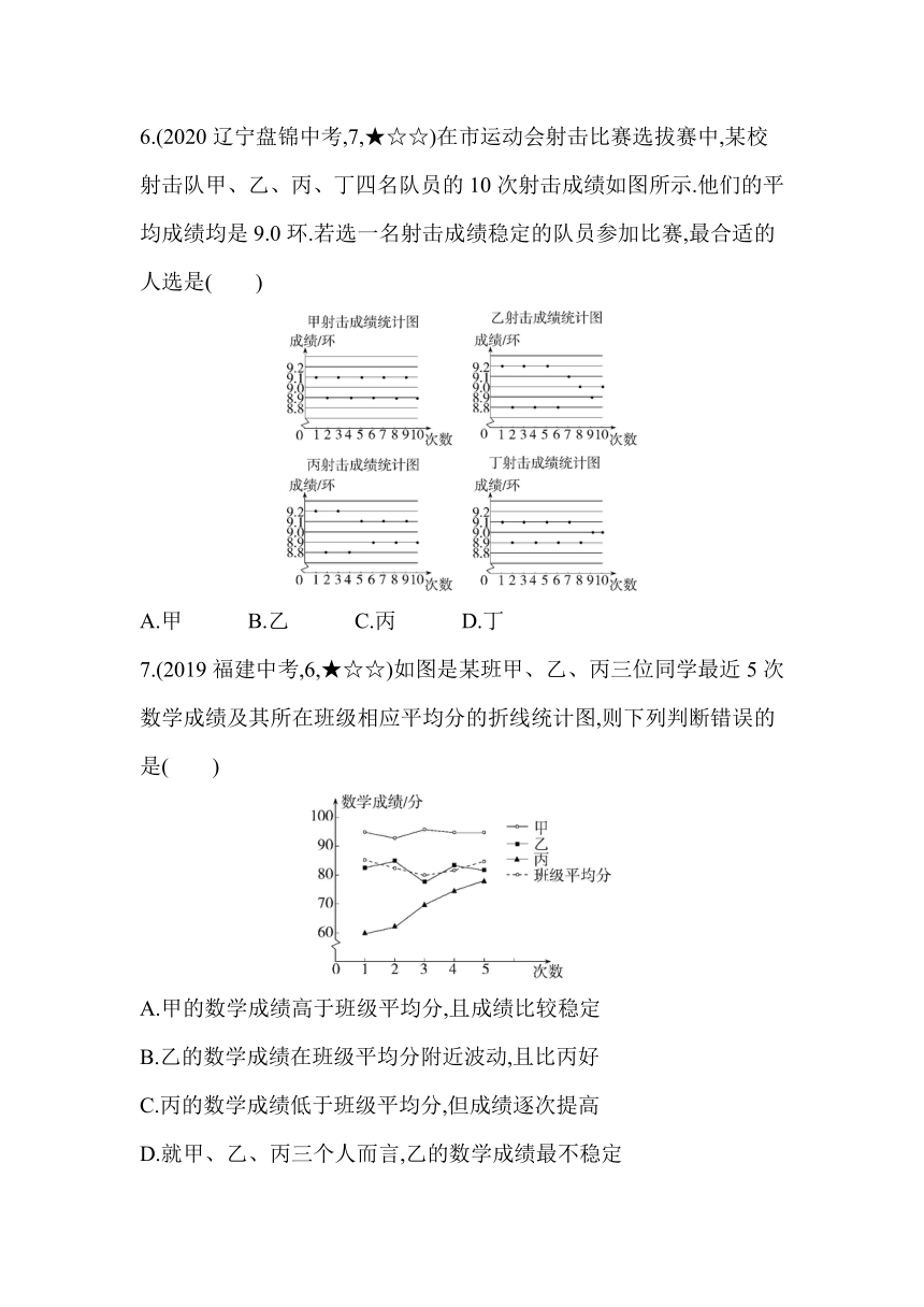 青岛版数学八年级上册4.4 数据的离散程度同步练习（含解析）